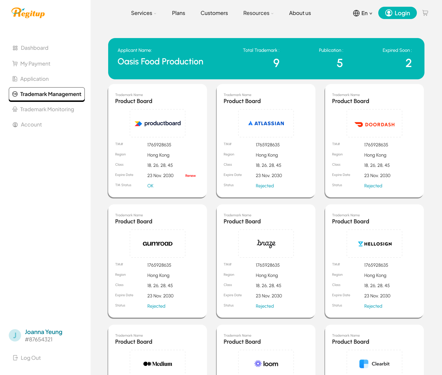 Trademark Portfolio Overview